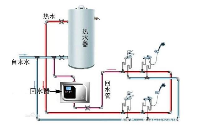 回水系统有没有必要做?附：热水回水系统安装图