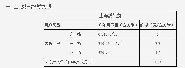 热水循环系统很费气吗？让至尊国际·(中国)至尊服务,至尊享受看看大家都怎么说吧？