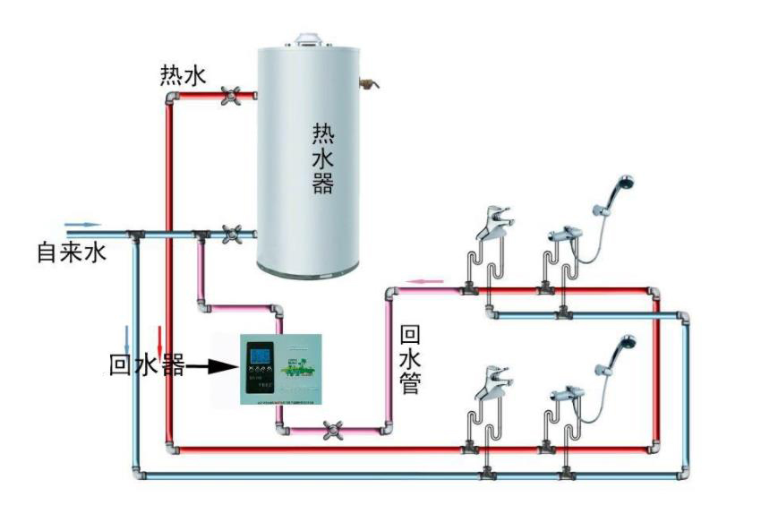 做了回水不用可以吗?回水管会结垢和增加热水等待时间吗? 做了回水不用可以吗?回水管会结垢和增加热水等待时间吗?
