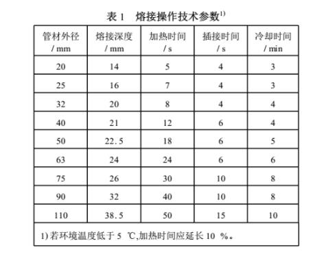 ppr热熔歪了会不会漏水？切开热熔部位让你全面了解！