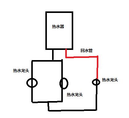 回水管有几种接法图？按照2种方式进行分类