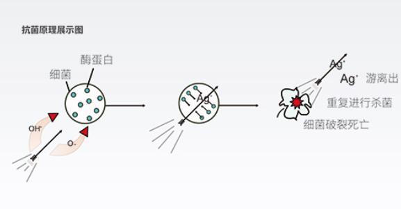 生物抗菌饮用水管招商,99.99%的抗菌率不是吹的!(附检测文件) 生物抗菌饮用水管招商,99.99%的抗菌率不是吹的!(附检测文件)