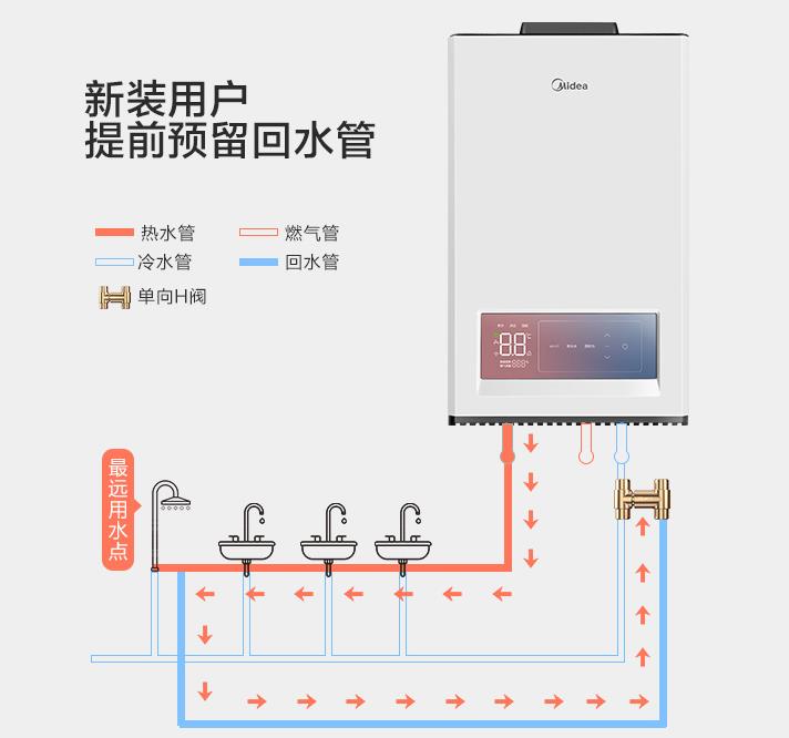 自带循环水的热水器要另外装循环泵、单向阀及回水管吗？