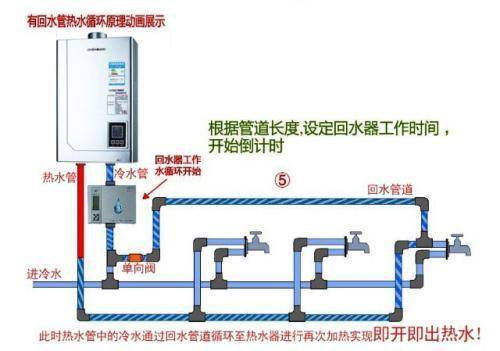 2类家装水管回水做法图片对比，哪种处理更有优势？