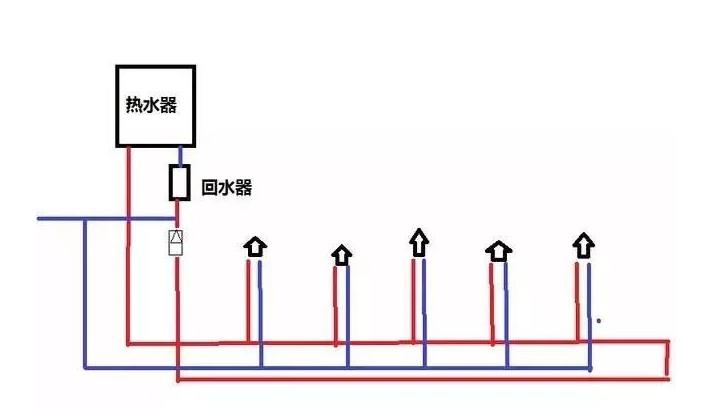 三根水管小循环水路图是怎样的？2张图对比大小循环！