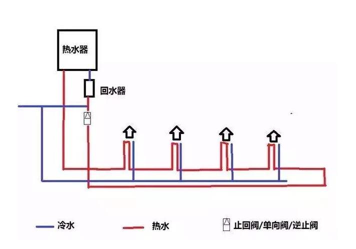 三根水管小循环水路图是怎样的？2张图对比大小循环！