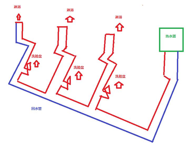 3个卫生间回水连接图,使用家装大循环布局是不错的选择! 3个卫生间回水连接图,使用家装大循环布局是不错的选择!