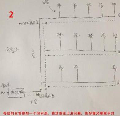 5张三层别墅做回水走法图，你觉得哪种走法更适合？