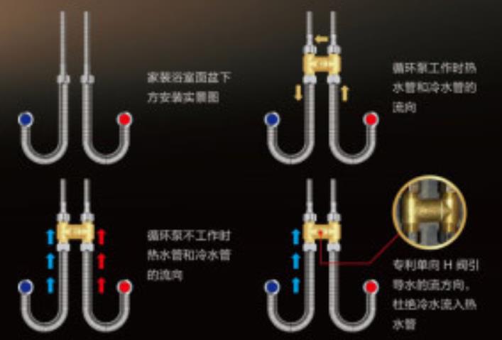 燃气热水器h阀安装图模型,现在更流行温控H阀了! 燃气热水器h阀安装图模型,现在更流行温控H阀了!