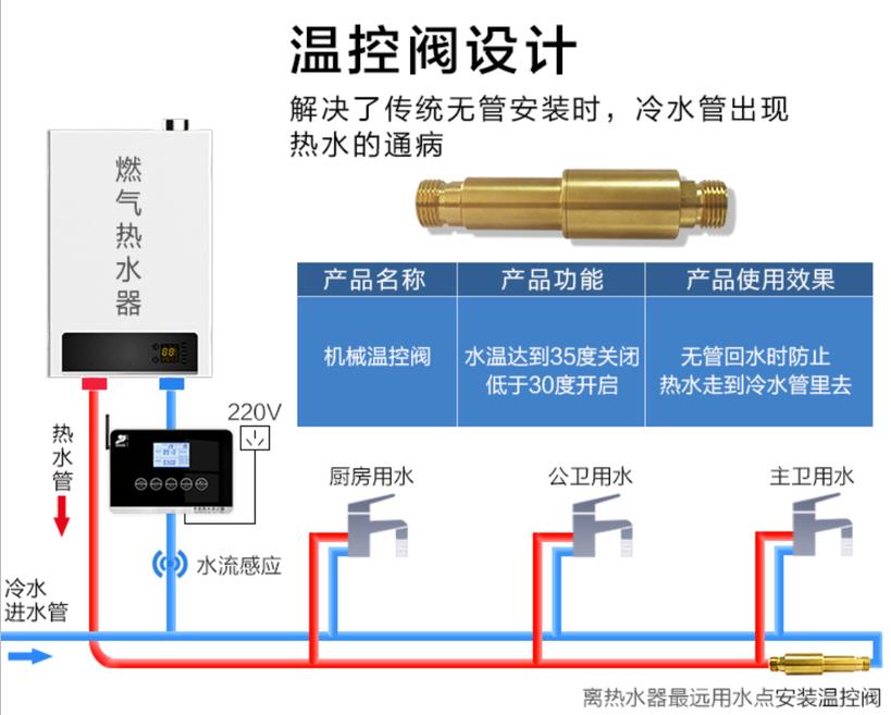 无回水管回水热水器工作原理是什么?对今后有什么影响? 无回水管回水热水器工作原理是什么?对今后有什么影响?