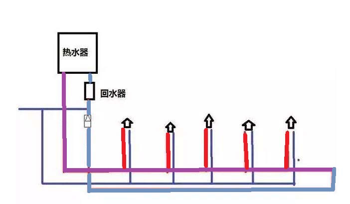 家装小循环水管图是怎样的?有啥优势和弊端吗? 家装小循环水管图是怎样的?有啥优势和弊端吗?