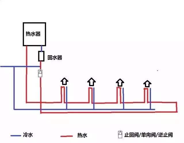 大循环水路图简易