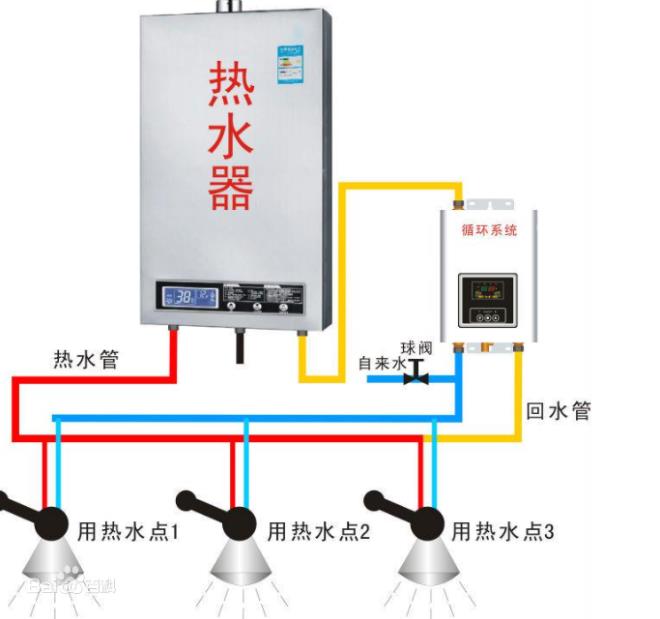 回水正确接法是怎么样的?2种市场主流接法介绍 回水正确接法是怎么样的?2种市场主流接法介绍