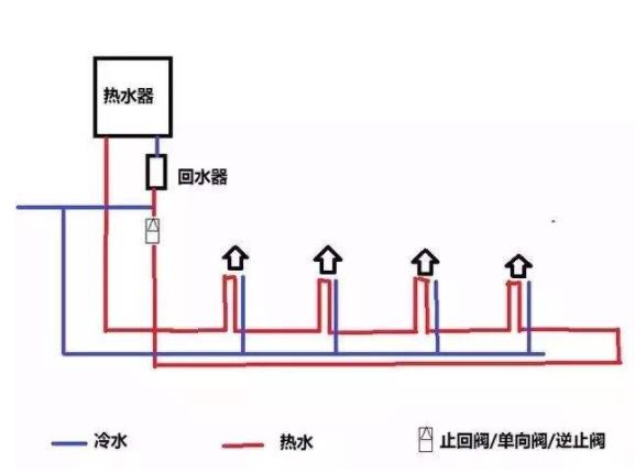 回水正确接法是怎么样的?2种市场主流接法介绍 回水正确接法是怎么样的?2种市场主流接法介绍
