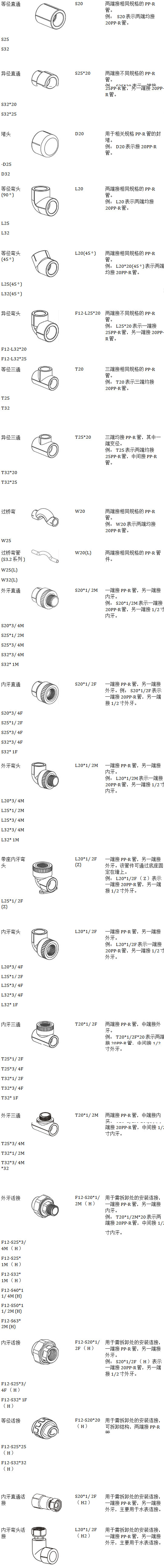 22款ppr管件规格型号对照表,一张长图随时可保存收藏! 22款ppr管件规格型号对照表,一张长图随时可保存收藏!