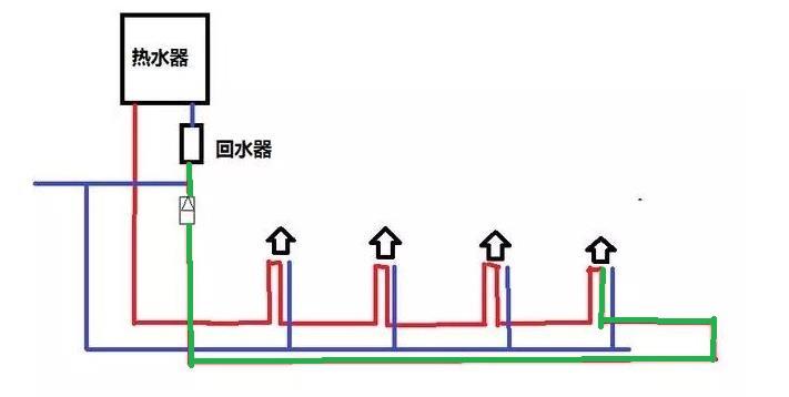 回水管开三通并联图片是怎样的?这种回水连接正确吗? 回水管开三通并联图片是怎样的?这种回水连接正确吗?
