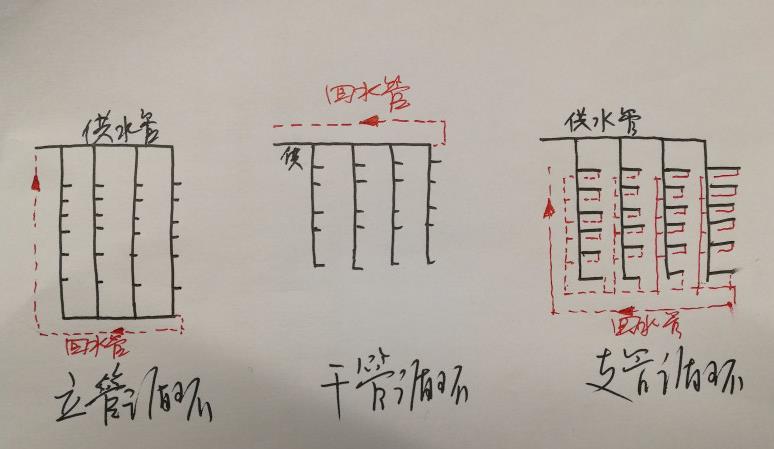 多层热水回水管走法图，三大循环模式图示简单了解一下？