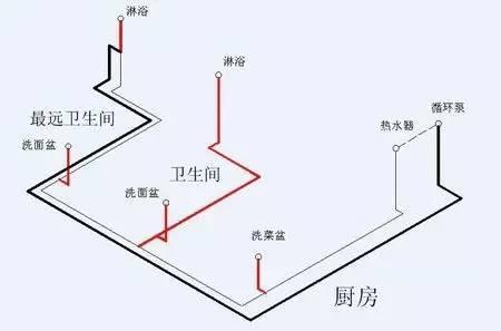 江特热水回水管走法图解