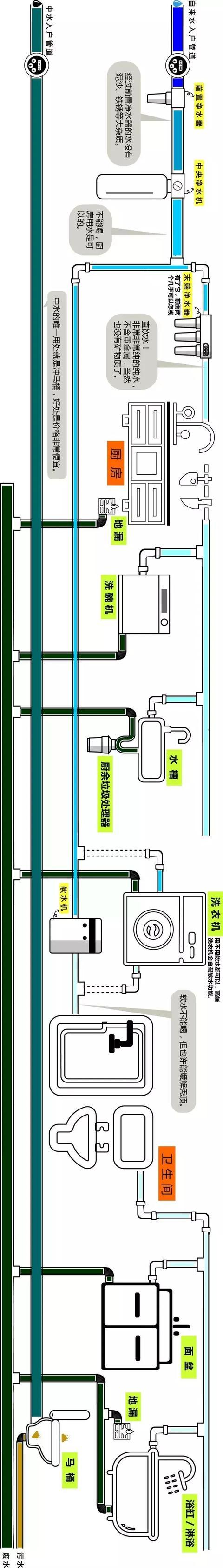 整屋家装水路布置图分享，一张图带你全面了解如何布置！