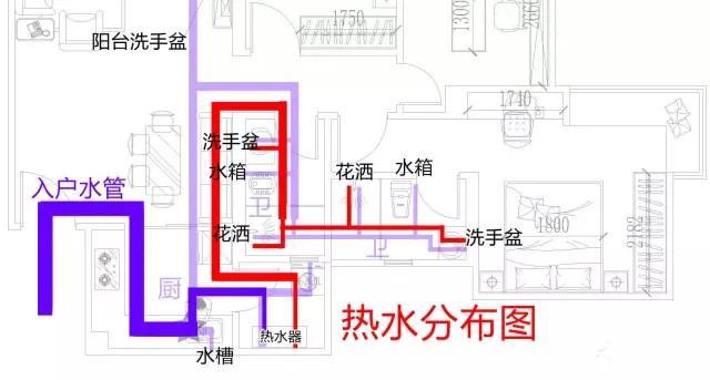 整屋家装水路布置图分享，一张图带你全面了解如何布置！