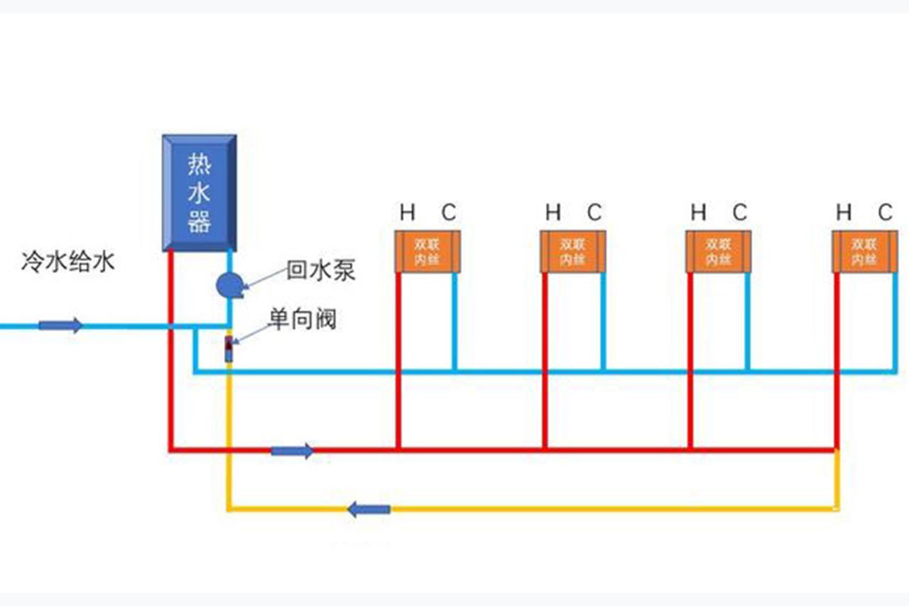 热水器循环水怎么做?详解大小循环的差异优缺点! 热水器循环水怎么做?详解大小循环的差异优缺点!