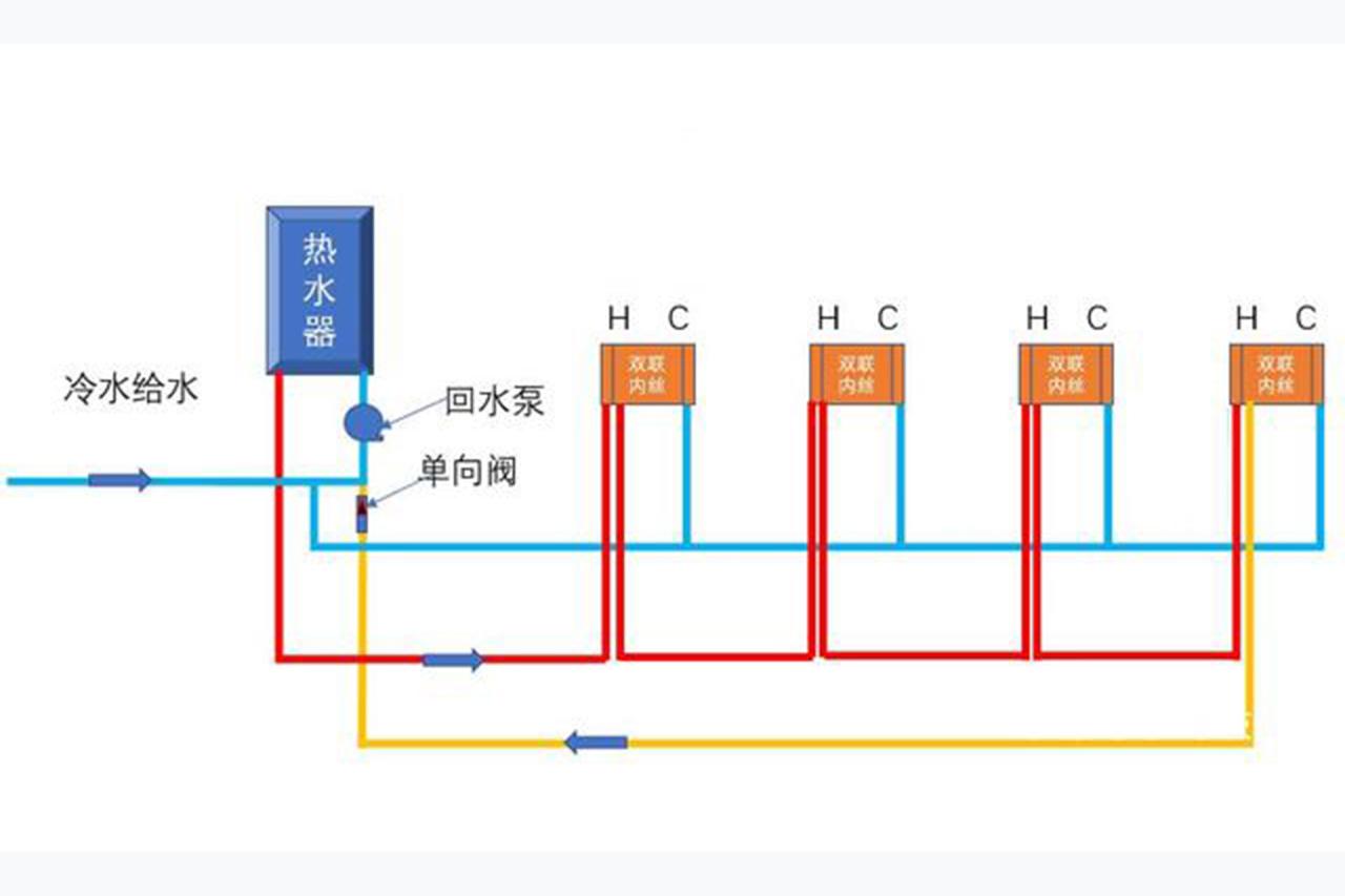 自动草稿