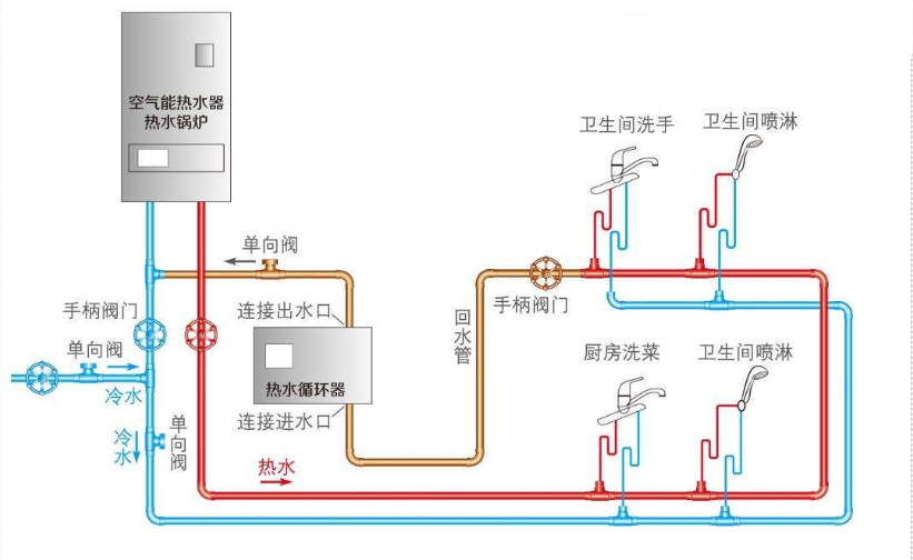 热水器循环水怎么做?详解大小循环的差异优缺点! 热水器循环水怎么做?详解大小循环的差异优缺点!
