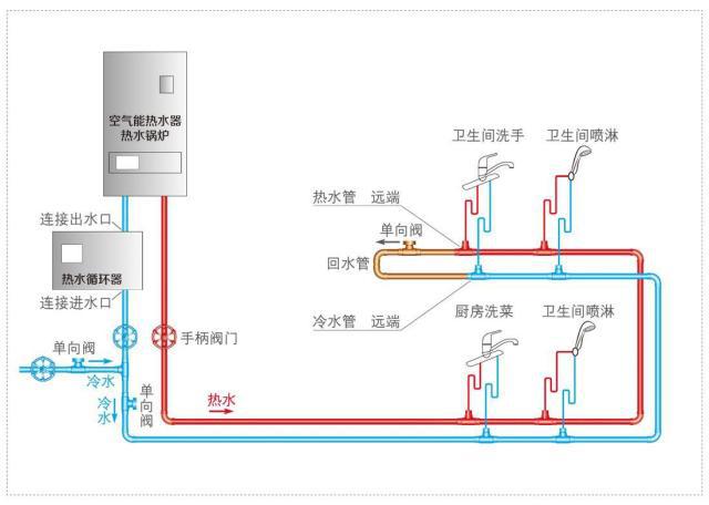 带循环水热水器安装图示意,三类热水器安装方式简介 带循环水热水器安装图示意,三类热水器安装方式简介