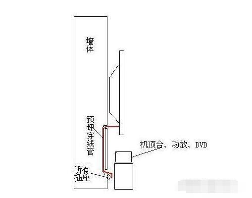 自动草稿