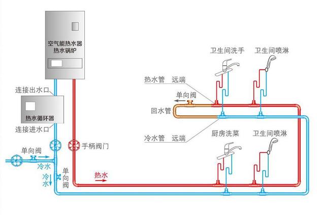 自动草稿