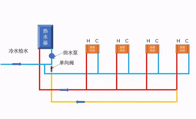 自动草稿