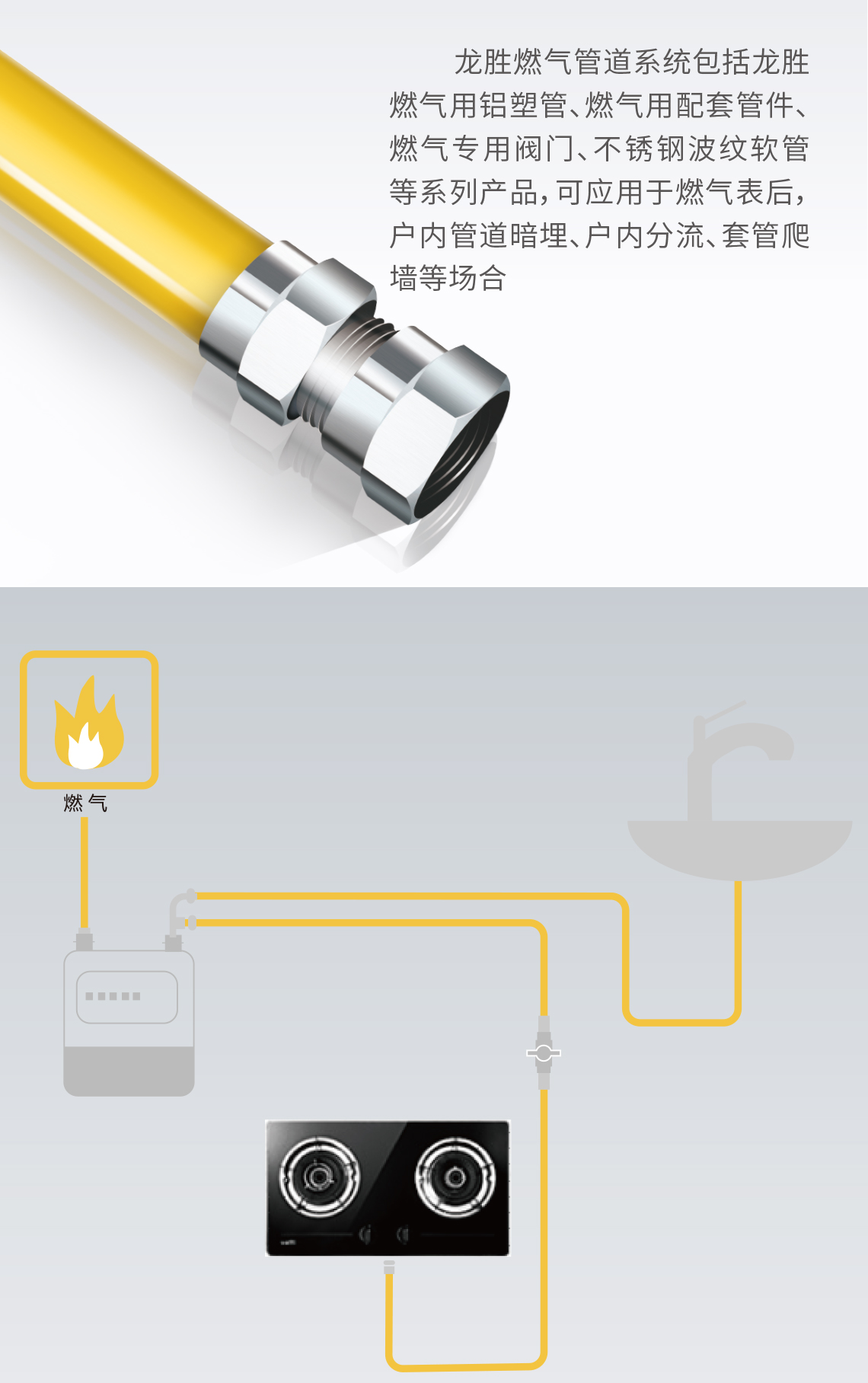 至尊国际管燃气管道